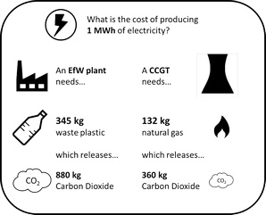 英国塑料回收商Axion支持垃圾填埋
