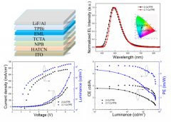 当AIE遇见OLEDs：材料分子构造调控实现功能提升