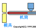 主流道粘模的原因分析和对策