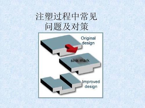 “聚砜”类注塑品的成型故障、成因及对策