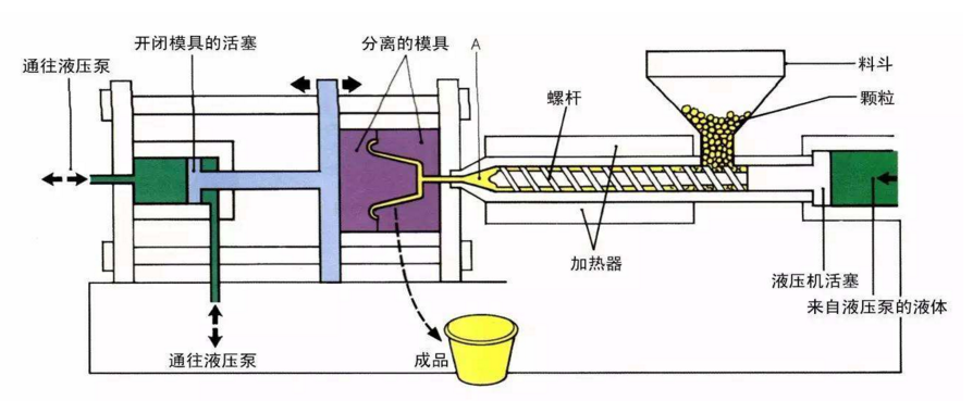【干货】注塑工艺过程中，这些问题你遇到过吗？