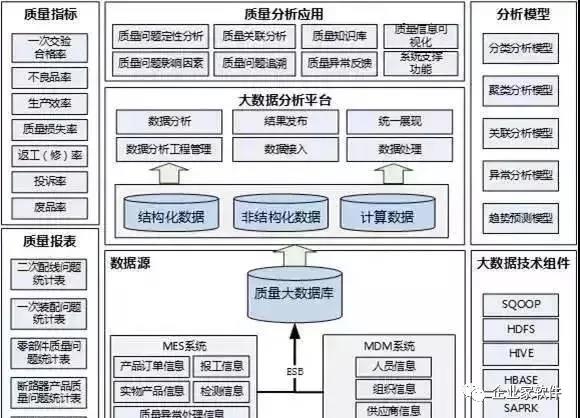 智能工厂规划的十大核心要素