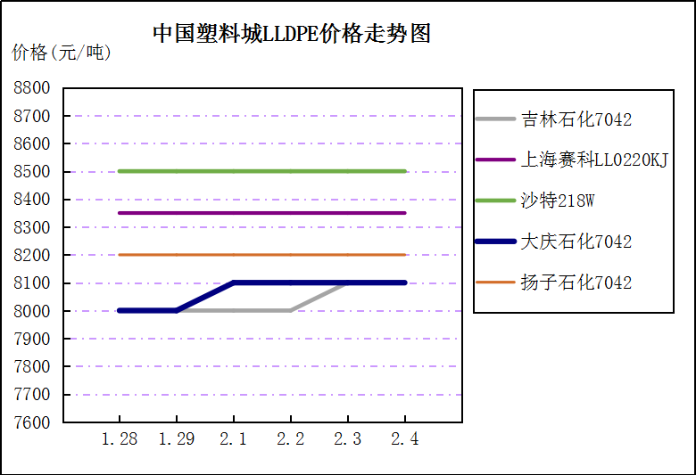 搜料资讯