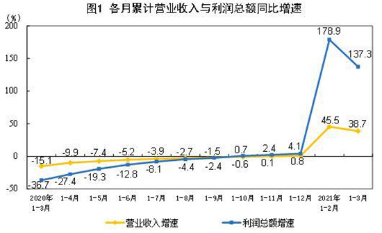搜料资讯