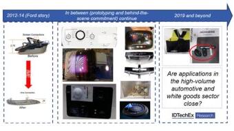 全球3D结构电子崛起新趋势:模内电子市值将逾10亿美元