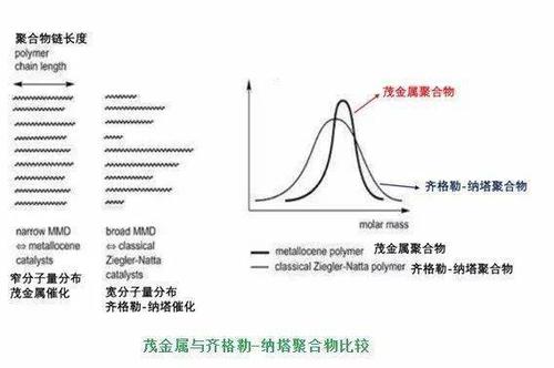 你的吹膜难题解决了吗？茂金属优异性能了解一下 