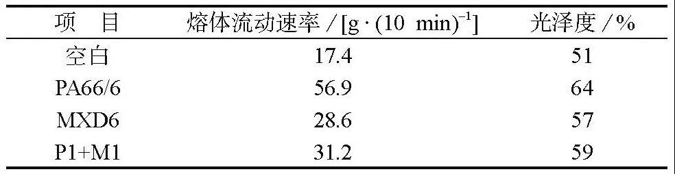 如何改善高玻纤含量PA66复合材料的外观？
