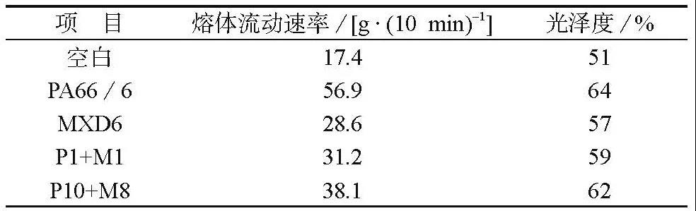 如何改善高玻纤含量PA66复合材料的外观？