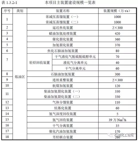 广东石化炼化一体化项目是中石油集团贯彻国度能源平安战略