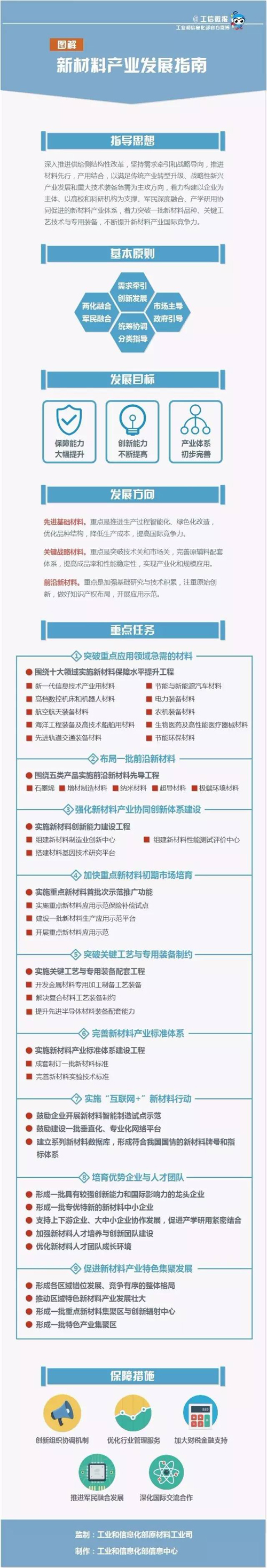 一图十二问读懂《新资料产业开展指南》