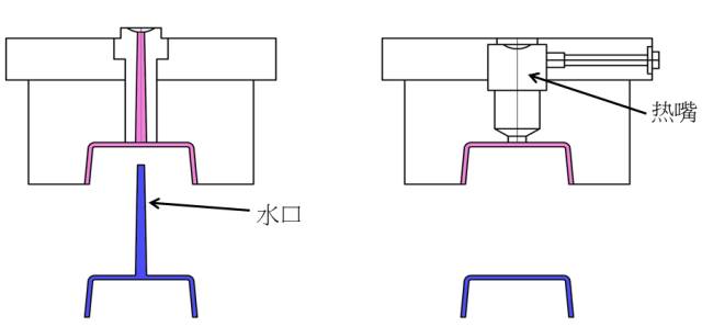 热流道怎样让双色模具如虎添翼呢？