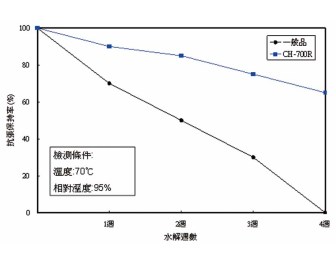 TPU热熔胶好在哪里？