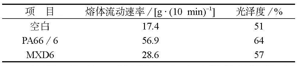 如何改善高玻纤含量PA66复合材料的外观？