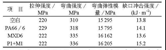 如何改善高玻纤含量PA66复合材料的外观？