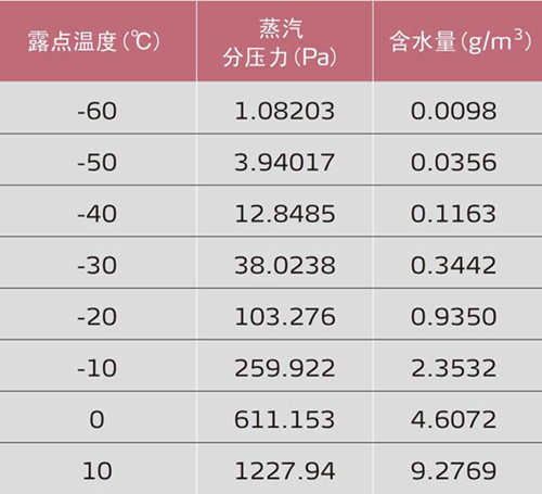 如何选择注塑除湿枯燥设备？这几点要留意了