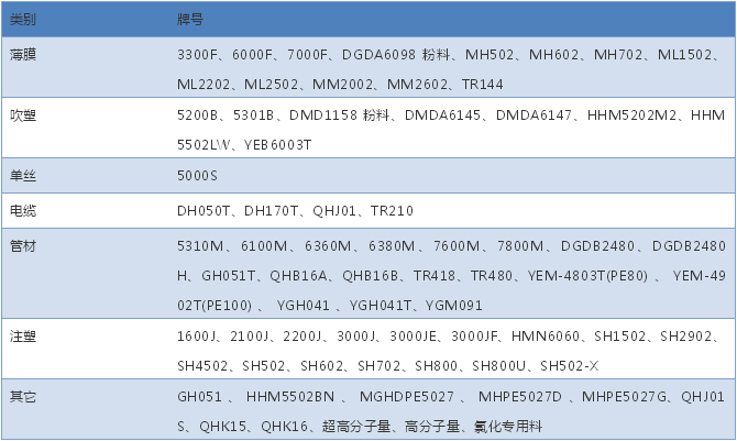 聚乙烯（PE）牌号大汇总