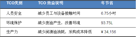 挤出机齿轮箱如何做到“设备延寿”和“节能降本”的？