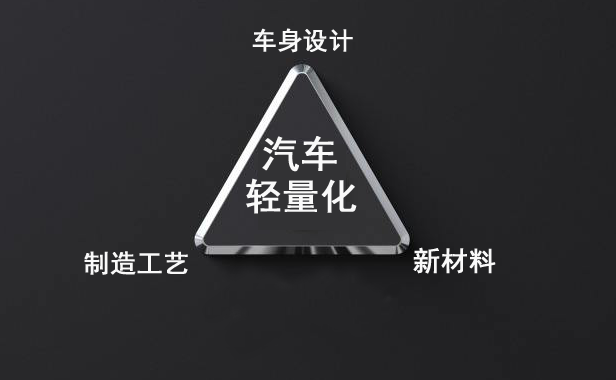汽车轻量化 我看好“以塑代钢”